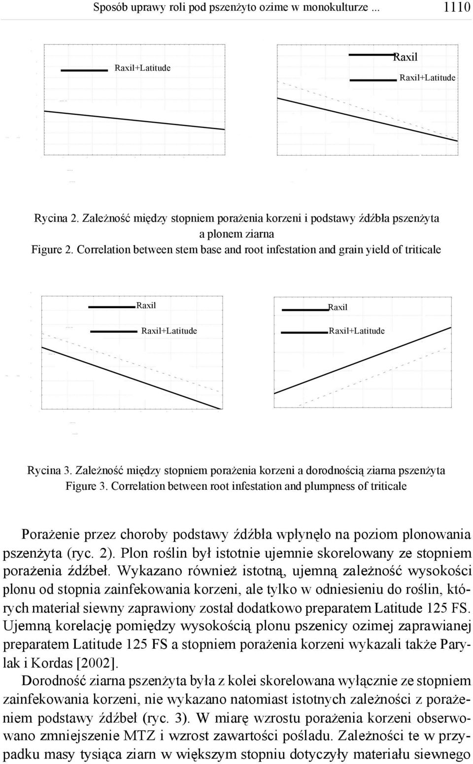 Correlation between stem base and root infestation and grain yield of triticale 38 y=36,851-,138x r=-,618 6 8 36 3 y=3,756-,168x r=-,6559 r=,769 y=1,561+,1x 3 MTZ [g] WTG [g] [%] Poślad 3 r=,8589 [%]