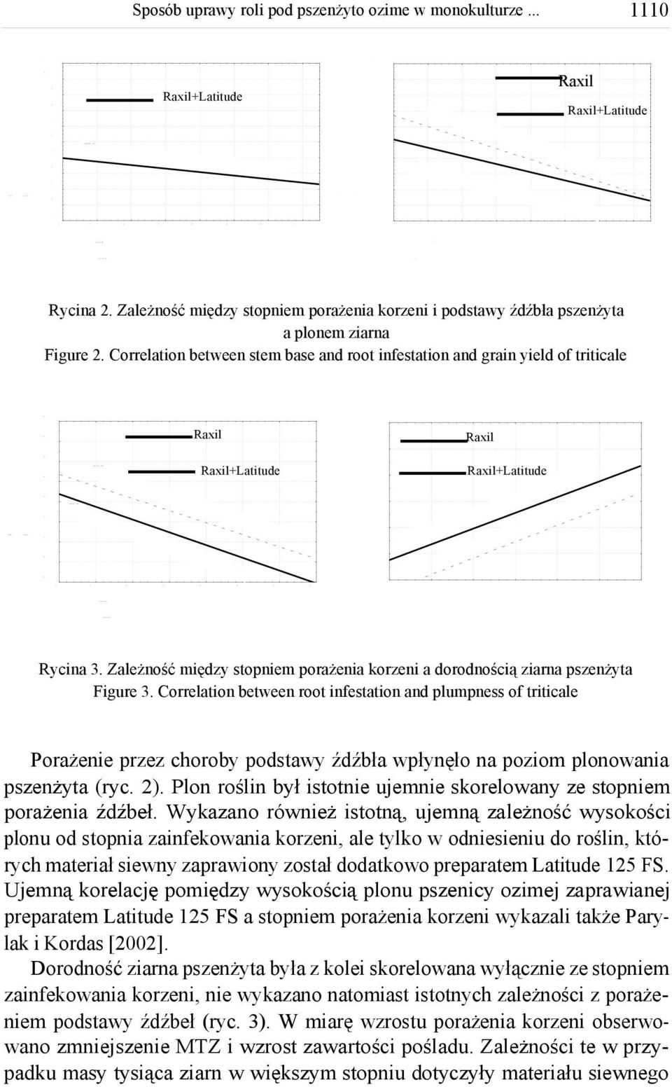 Correlation between stem base and root infestation and grain yield of triticale 38 y=36,851-,138x r=-,618 6 8 36 3 y=3,756-,168x r=-,6559 r=,769 y=1,561+,1x 3 MTZ [g] WTG [g] [%] Poślad 3 r=,8589 [%]