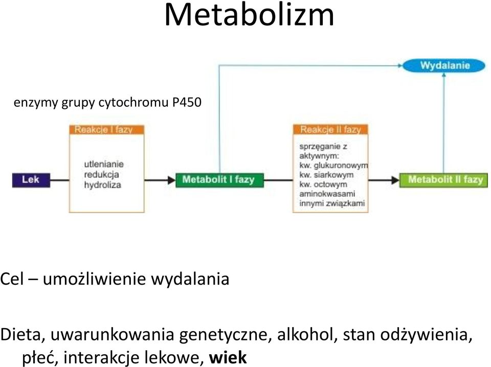 uwarunkowania genetyczne, alkohol,