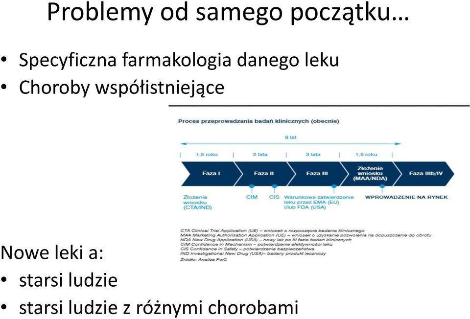 Choroby współistniejące Nowe leki a: