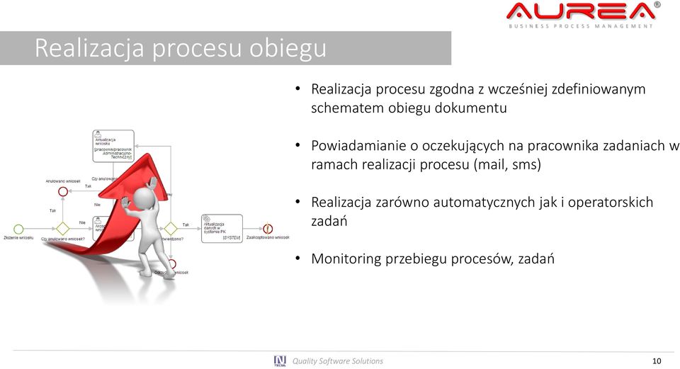 w ramach realizacji procesu (mail, sms) Realizacja zarówno automatycznych jak i