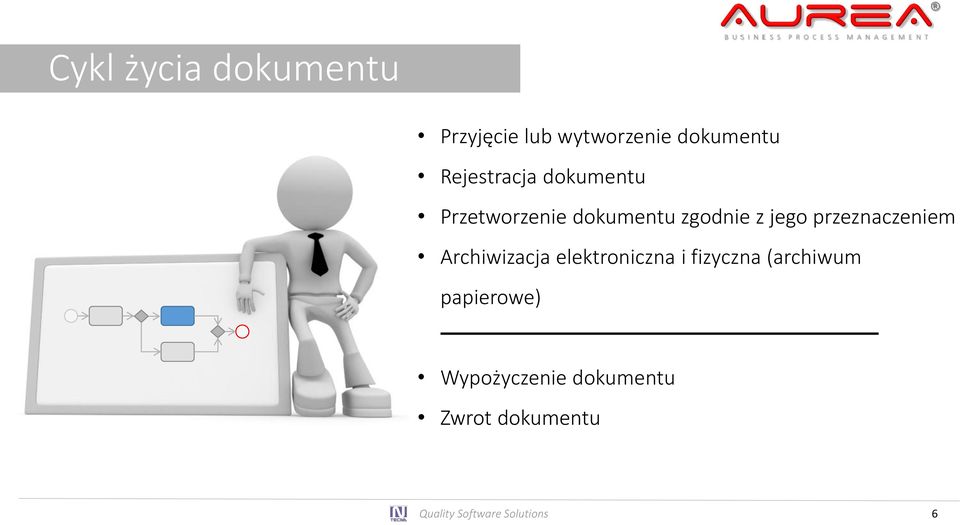 przeznaczeniem Archiwizacja elektroniczna i fizyczna (archiwum