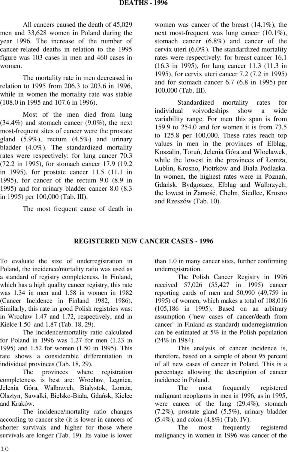 3 to 203.6 in 1996, while in women the mortality rate was stable (108.0 in 1995 and 107.6 in 1996). Most of the men died from lung (34.4%) and stomach cancer (9.