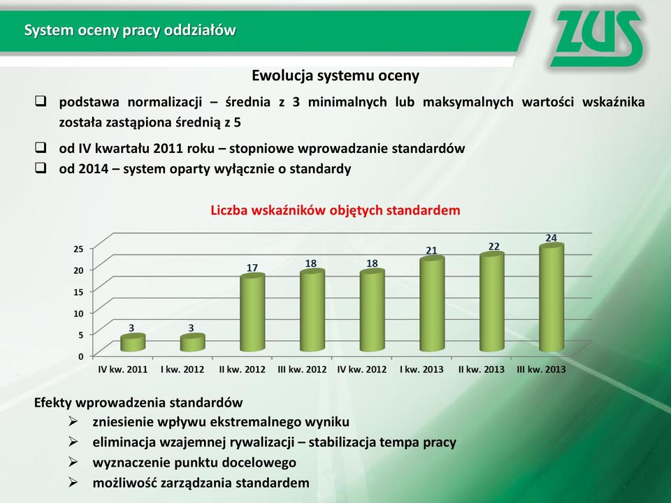 2014 system oparty wyłącznie o standardy Efekty wprowadzenia standardów zniesienie wpływu ekstremalnego wyniku