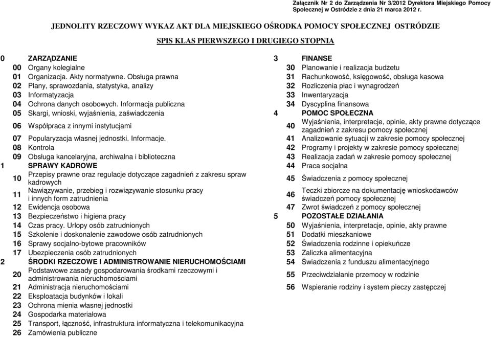 01 Organizacja. Akty normatywne.