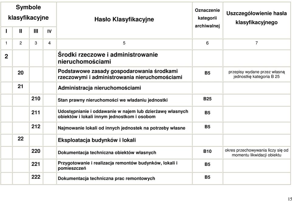 nieruchomości we władaniu jednostki B25 211 Udostępnianie i oddawanie w najem lub dzierżawę własnych obiektów i lokali innym jednostkom i osobom 212 Najmowanie lokali od innych jednostek na potrzeby