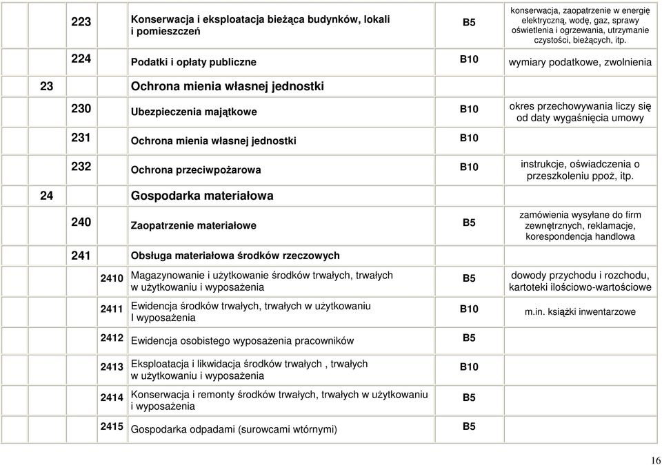 mienia własnej jednostki 232 Ochrona przeciwpożarowa instrukcje, oświadczenia o przeszkoleniu ppoż, itp.