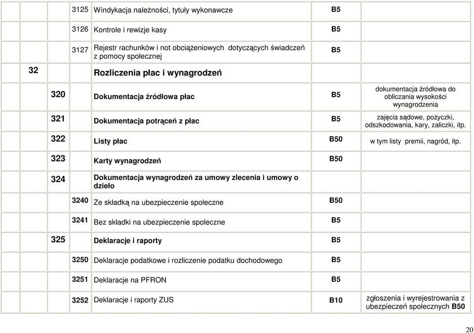 322 Listy płac 0 w tym listy premii, nagród, itp.