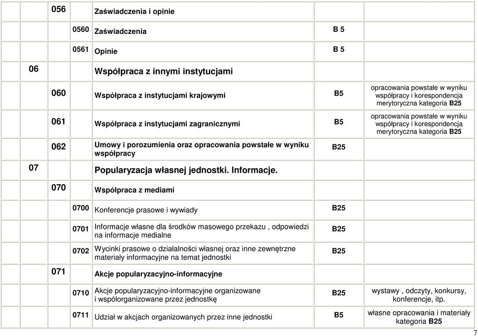 korespondencja merytoryczna kategoria B25 07 Popularyzacja własnej jednostki. Informacje.