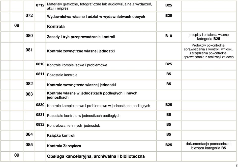 realizacji zaleceń 0810 Kontrole kompleksowe i problemowe B25 0811 Pozostałe kontrole 082 Kontrole wewnętrzne własnej jednostki 083 Kontrole własne w jednostkach podległych i innych jednostkach 0830