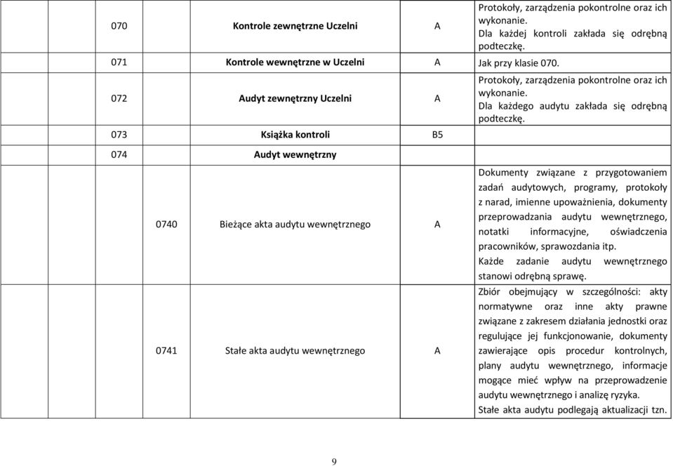 Protokoły, zarządzenia pokontrolne oraz ich wykonanie. Dla każdego audytu zakłada się odrębną podteczkę.