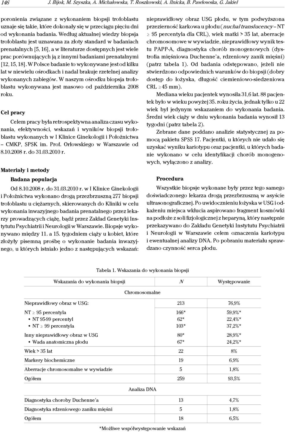 Według aktualnej wiedzy biopsja trofoblastu jest uznawana za złoty standard w badaniach prenatalnych [5, 16], a w literaturze dostępnych jest wiele prac porównujących ją z innymi badaniami