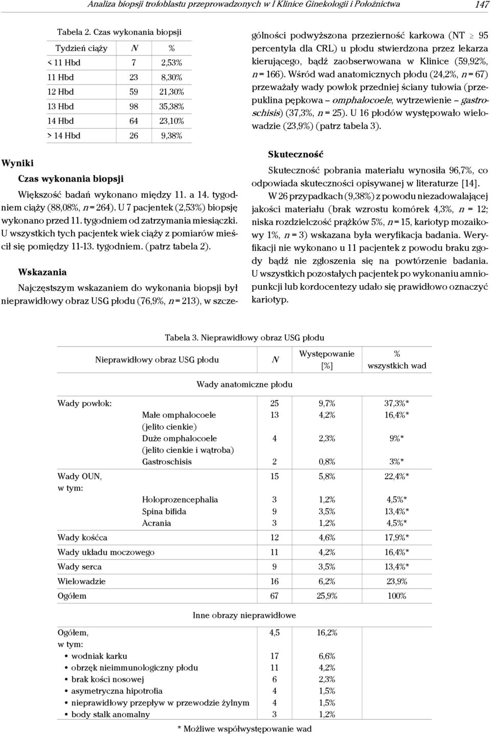 między 11. a 14. tygodniem ciąży (88,8%, n = 264). U 7 pacjentek (2,53%) biopsję wykonano przed 11. tygodniem od zatrzymania miesiączki.