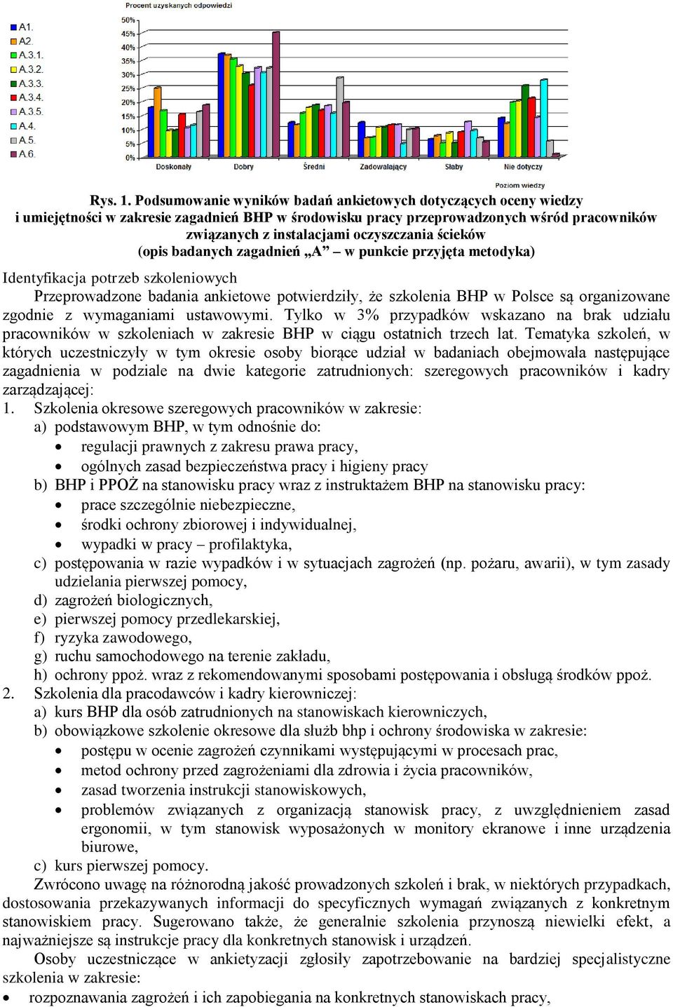 ścieków (opis badanych zagadnień A w punkcie przyjęta metodyka) Identyfikacja potrzeb szkoleniowych Przeprowadzone badania ankietowe potwierdziły, że szkolenia BHP w Polsce są organizowane zgodnie z