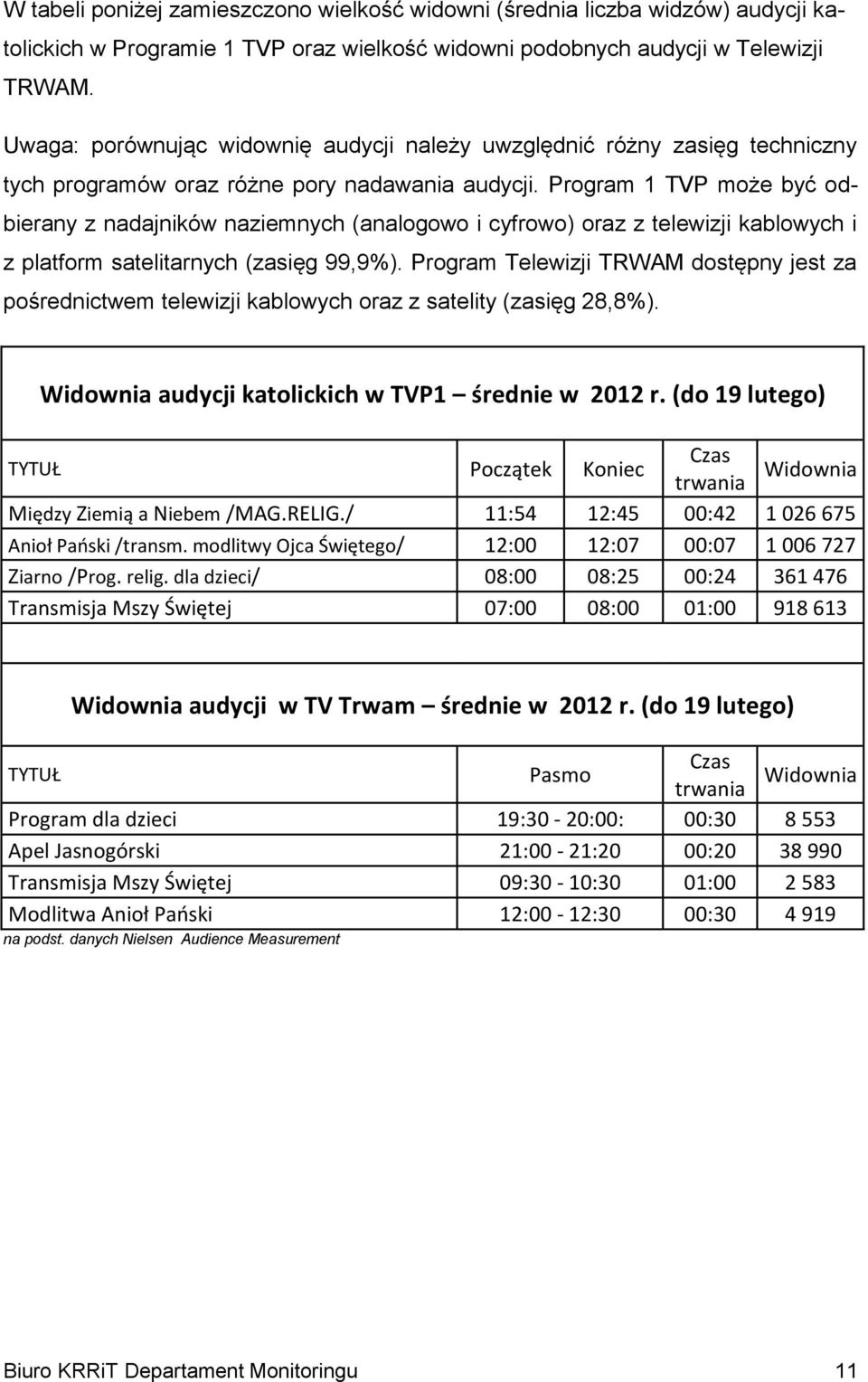 Program 1 TVP może być odbierany z nadajników naziemnych (analogowo i cyfrowo) oraz z telewizji kablowych i z platform satelitarnych (zasięg 99,9%).