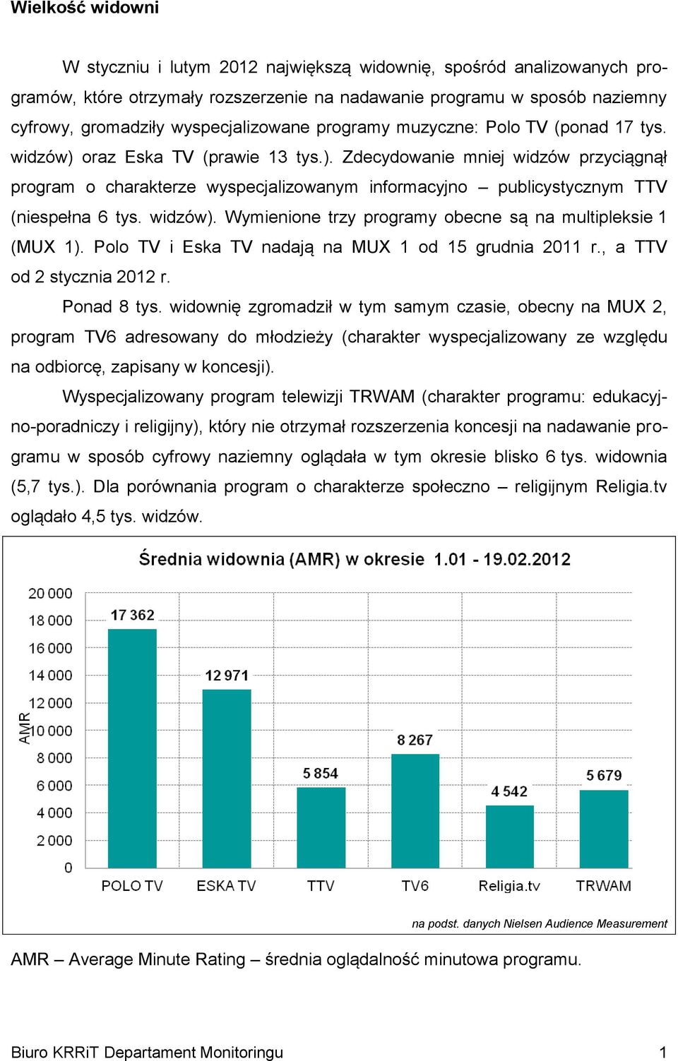 widzów). Wymienione trzy programy obecne są na multipleksie 1 (MUX 1). Polo TV i Eska TV nadają na MUX 1 od 15 grudnia 2011 r., a TTV od 2 stycznia 2012 r. Ponad 8 tys.