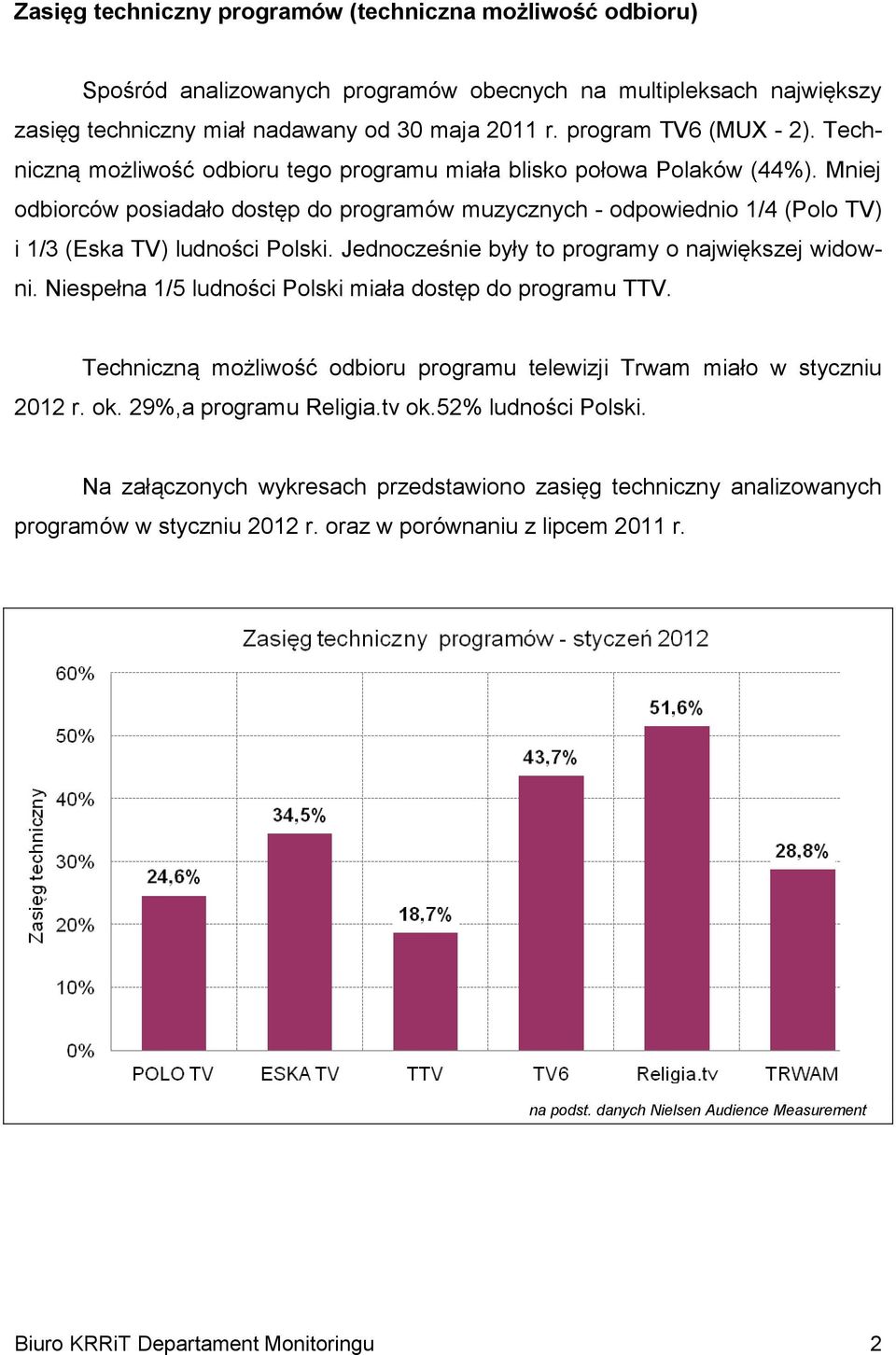 Mniej odbiorców posiadało dostęp do programów muzycznych - odpowiednio 1/4 (Polo TV) i 1/3 (Eska TV) ludności Polski. Jednocześnie były to programy o największej widowni.