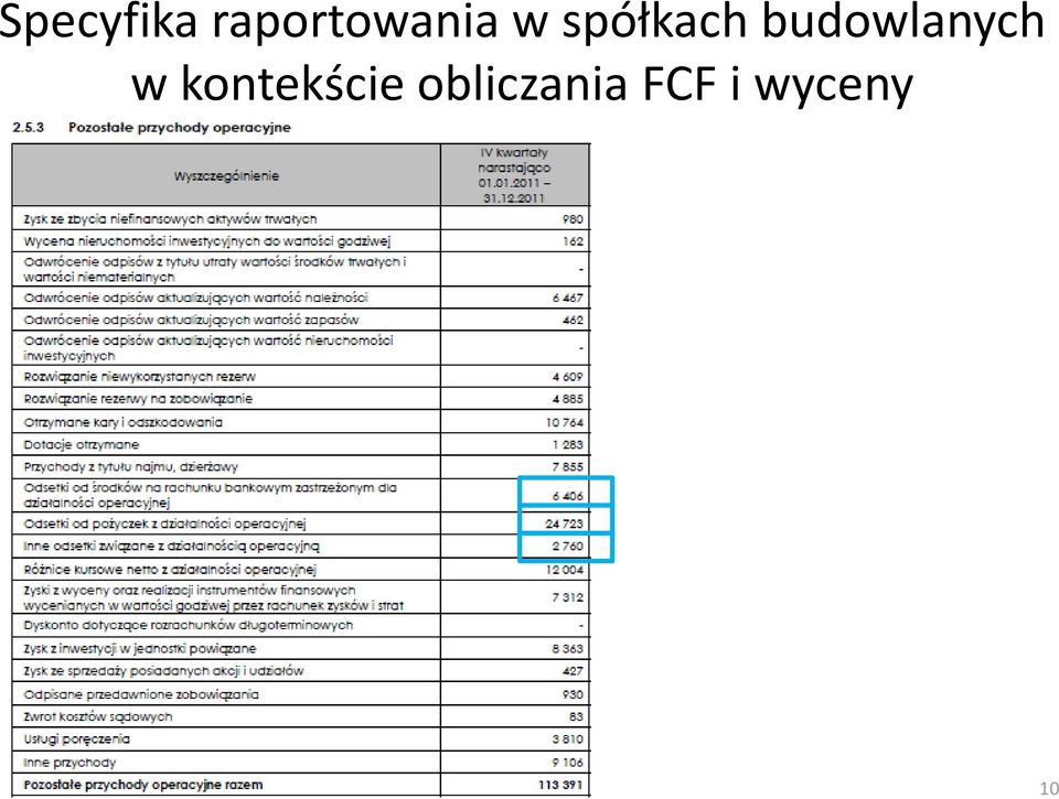 spółkach budowlanych