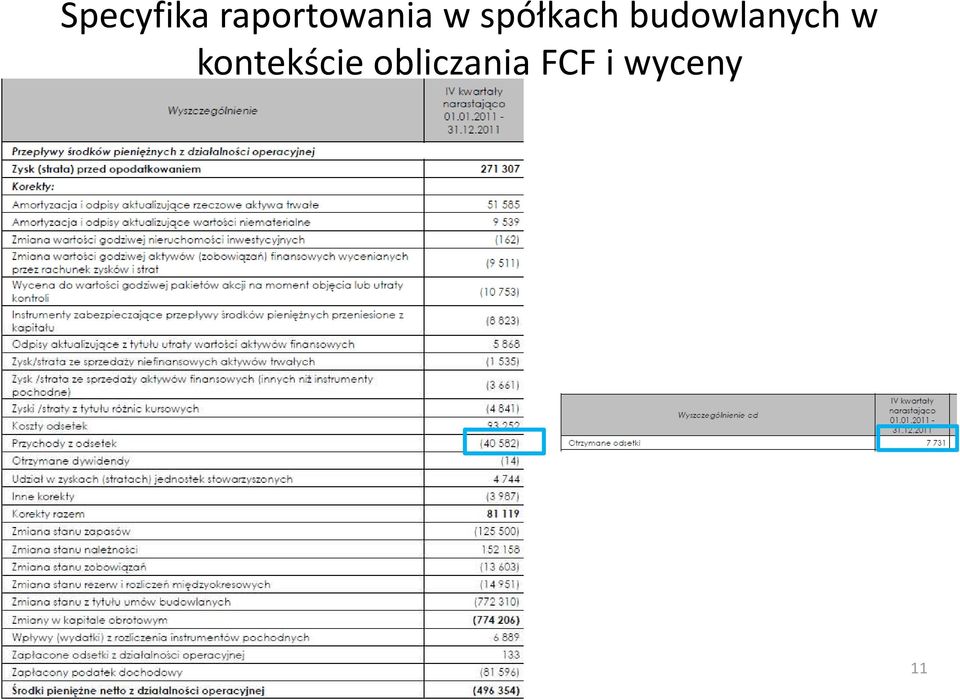 spółkach budowlanych