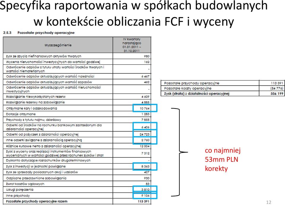 kontekście obliczania FCF i