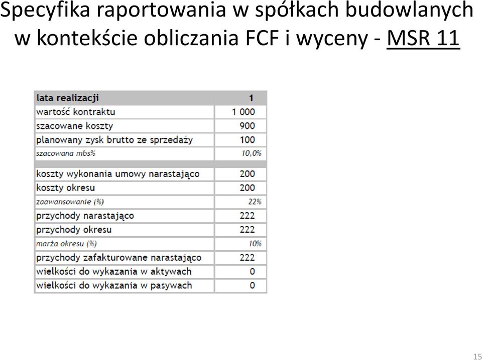 w kontekście obliczania