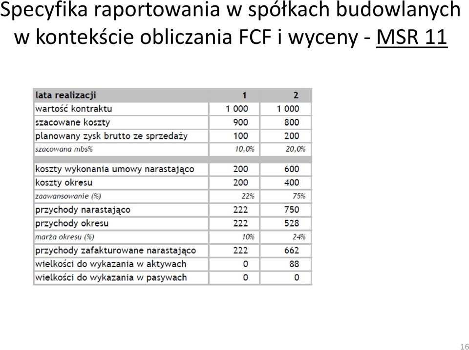 w kontekście obliczania