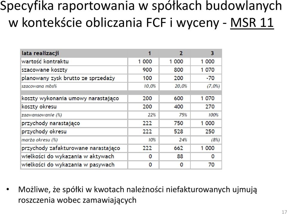 Możliwe, że spółki w kwotach należności