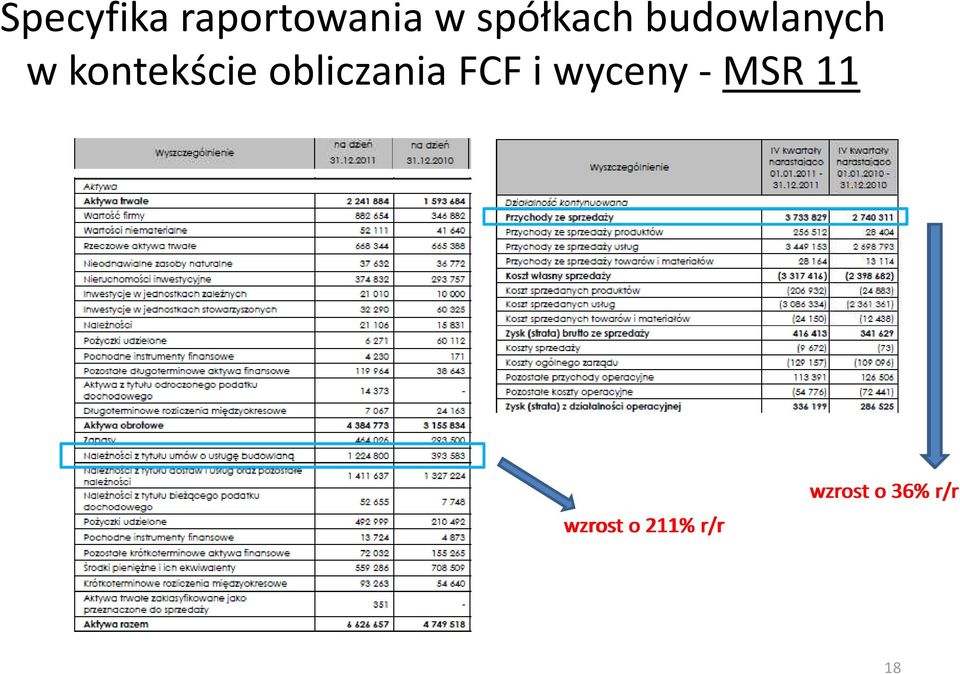 kontekście obliczania FCF i