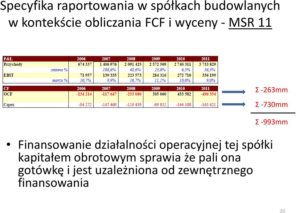 Finansowanie działalności operacyjnej tej spółki kapitałem