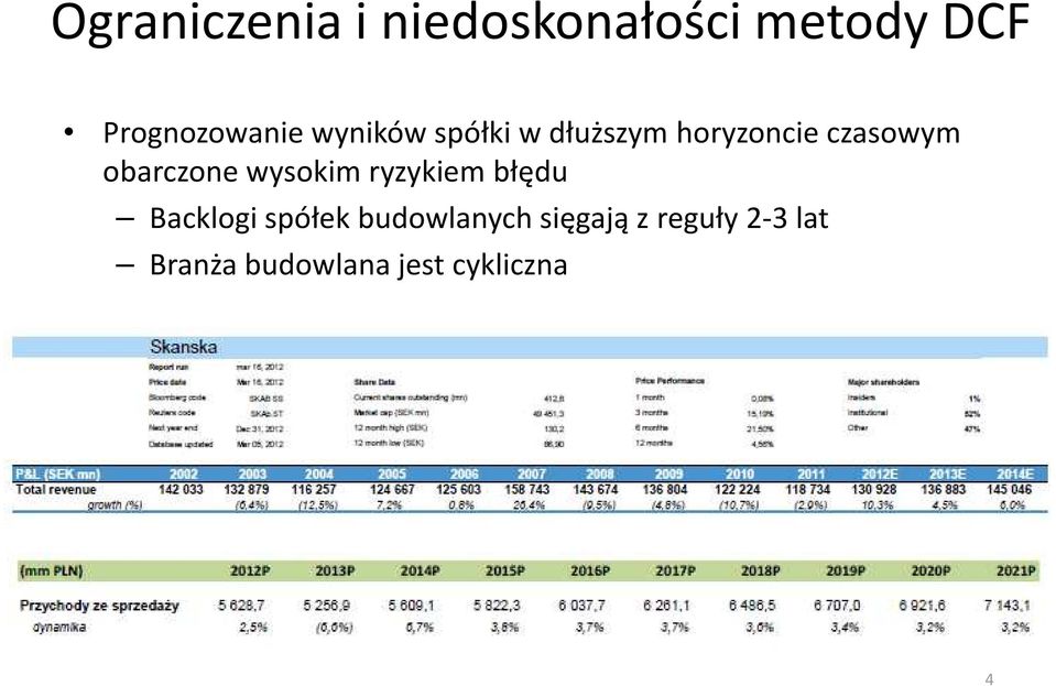 wysokim ryzykiem błędu Backlogi spółek budowlanych