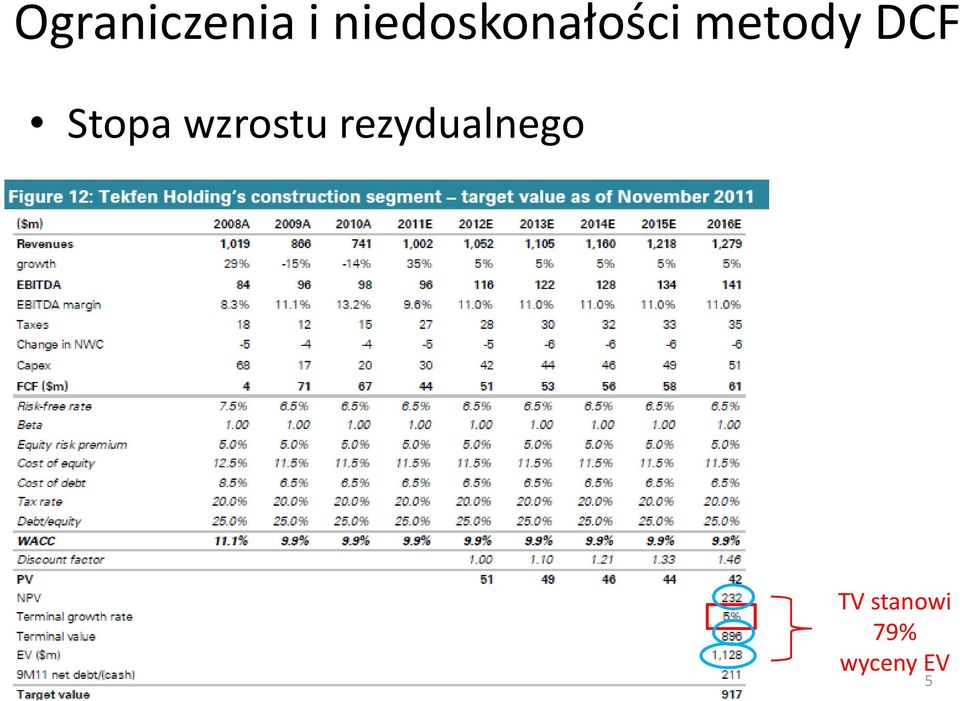 DCF Stopa wzrostu