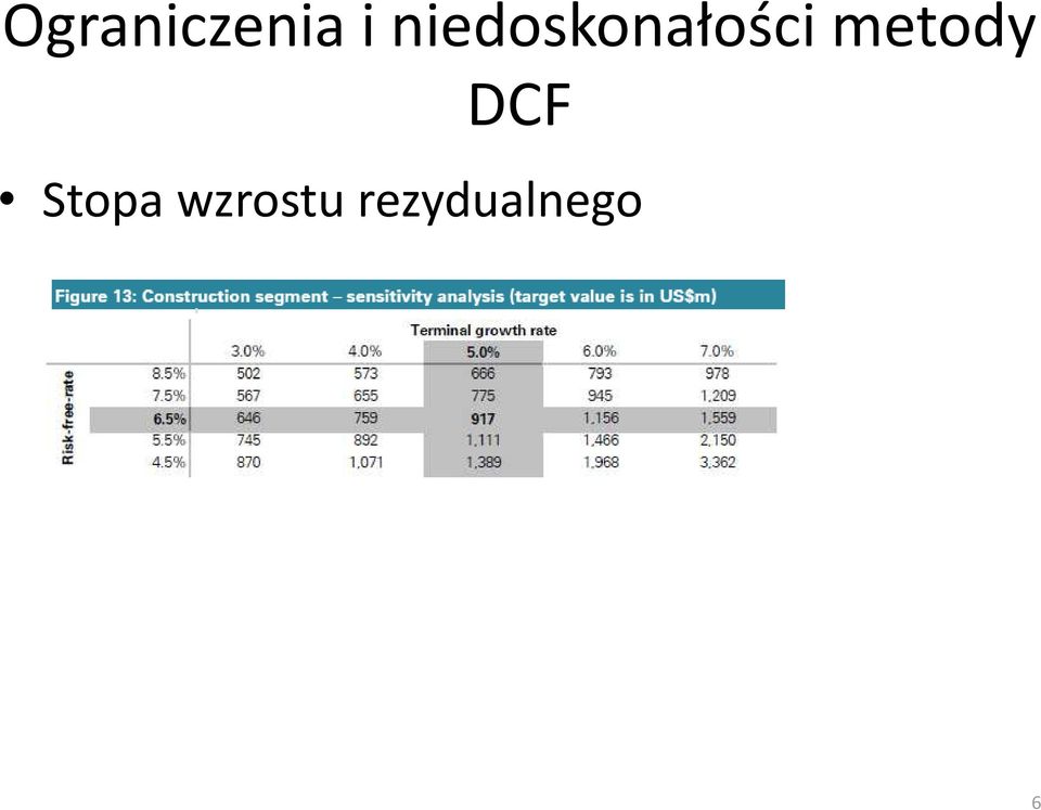 metody DCF Stopa