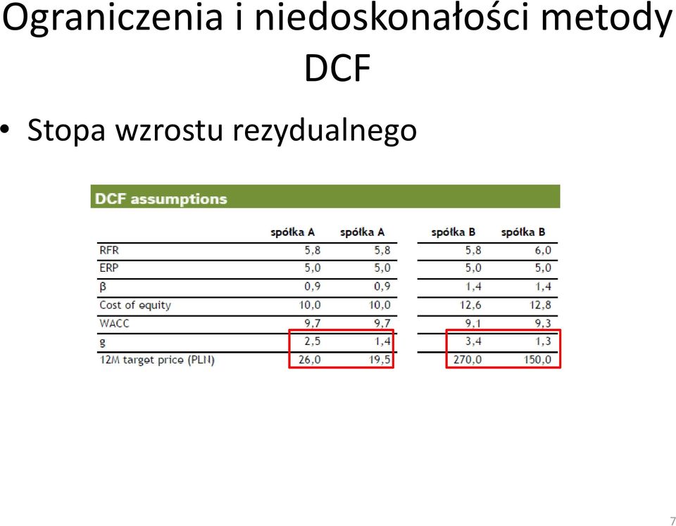 metody DCF Stopa