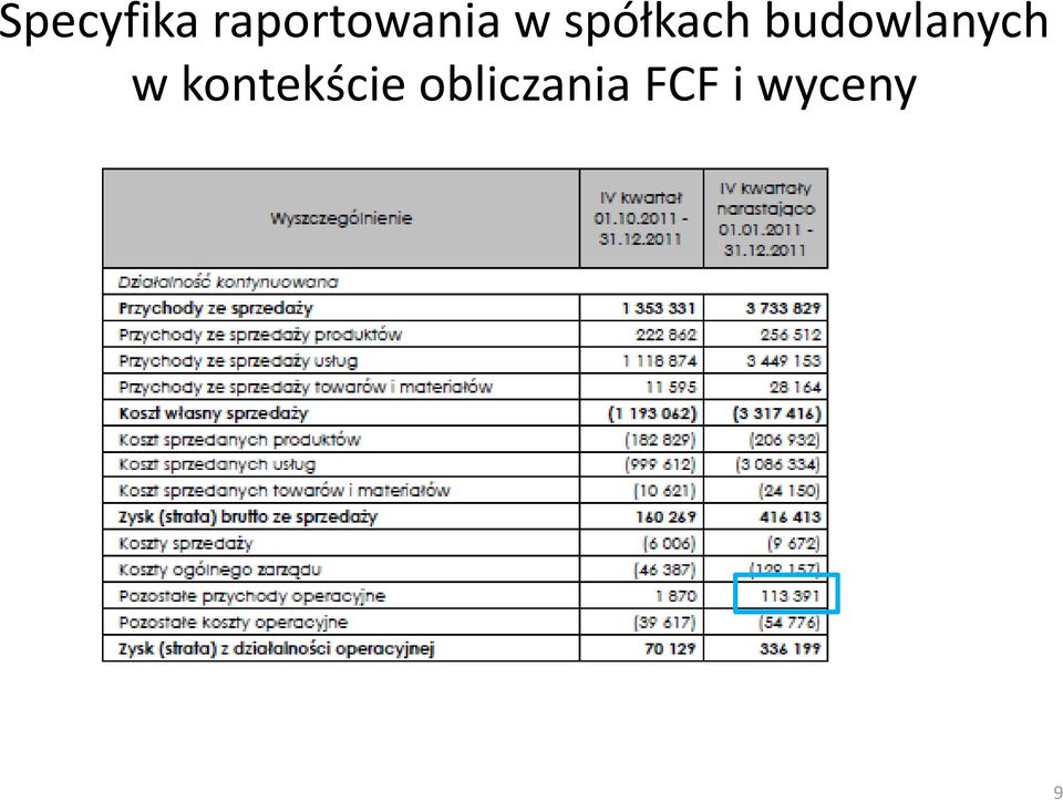 spółkach budowlanych