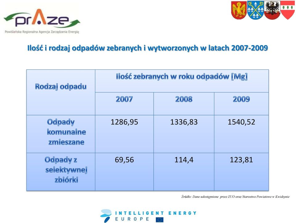 1336,83 1540,52 69,56 114,4 123,81 Źródło: