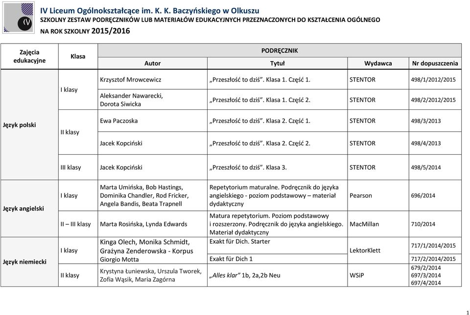 Autor Tytuł Wydawca Nr dopuszczenia Krzysztof Mrowcewicz Przeszłość to dziś. Klasa 1. Część 1. STENTOR 498/1/2012/2015 Aleksander Nawarecki, Dorota Siwicka Przeszłość to dziś. Klasa 1. Część 2.