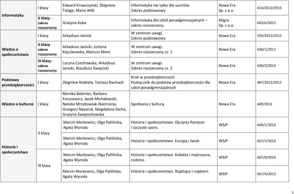 Zakres cz. 1 630/1/2012 II - Lucyna Czechowska, Arkadiusz Janicki, Klaudiusz Święcicki W centrum uwagi. Zakres cz.