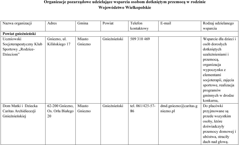 Orła Białego 20 Miasto Gniezno E-mail Rodzaj udzielanego wsparcia Gnieźnieński 509 310 469 Wsparcie dla dzieci i osób dorosłych dotkniętych uzależnieniami i przemocą, organizacja wypoczynku z