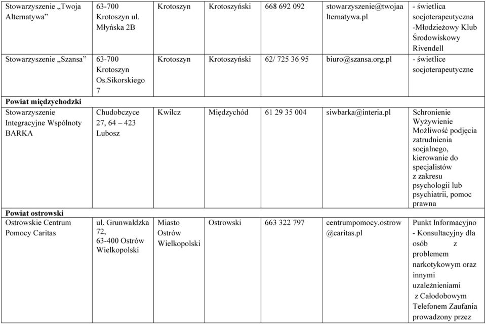 Grunwaldzka 72, 63-400 Ostrów Wielkopolski Krotoszyn Krotoszyński 668 692 092 stowarzyszenie@twojaa lternatywa.