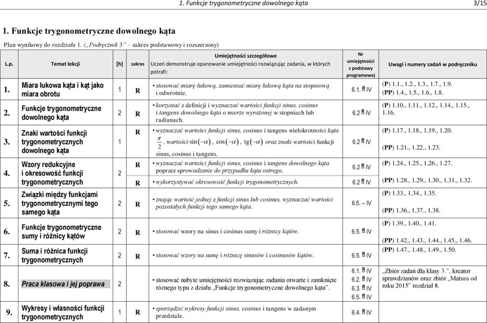 Związki między funkcjami trygonometrycznymi tego samego kąta Funkcje trygonometryczne sumy i różnicy kątów Suma i różnica funkcji trygonometrycznych 8. Praca klasowa i jej poprawa 9.