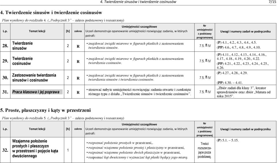 Twierdzenie cosinusów R znajdować związki miarowe w figurach płaskich z zastosowaniem twierdzenia cosinusów. 7.5. R IV (P) 4.., 4.., 4.3., 4.4., 4.6., 4.7., 4.8., 4.9., 4.0., 4.. (PP) 4.., 4.., 4.3., 4.4., 4.5., 4.6. 30.