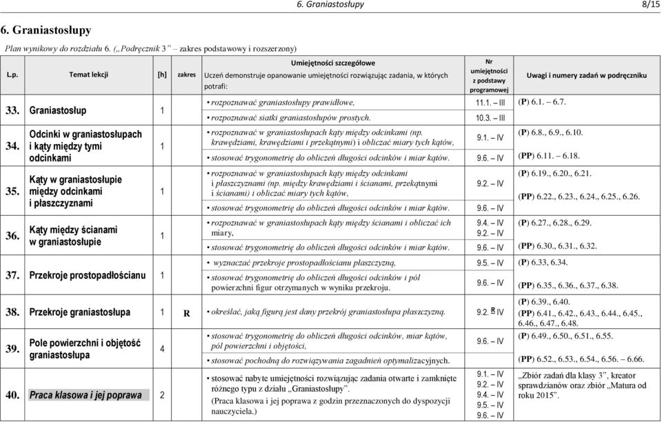 Przekroje prostopadłościanu rozpoznawać graniastosłupy prawidłowe,.. III (P) 6.. 6.7. rozpoznawać siatki graniastosłupów prostych. rozpoznawać w graniastosłupach kąty między odcinkami (np.