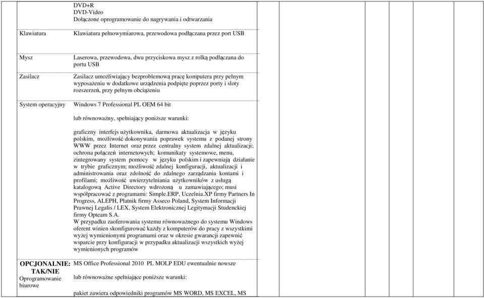 przy pełnym obciążeniu Windows 7 Professional PL OEM 64 bit OPCJONALNIE: TAK/NIE Oprogramowanie biurowe lub równoważny, spełniający poniższe warunki: graficzny interfejs użytkownika, darmowa