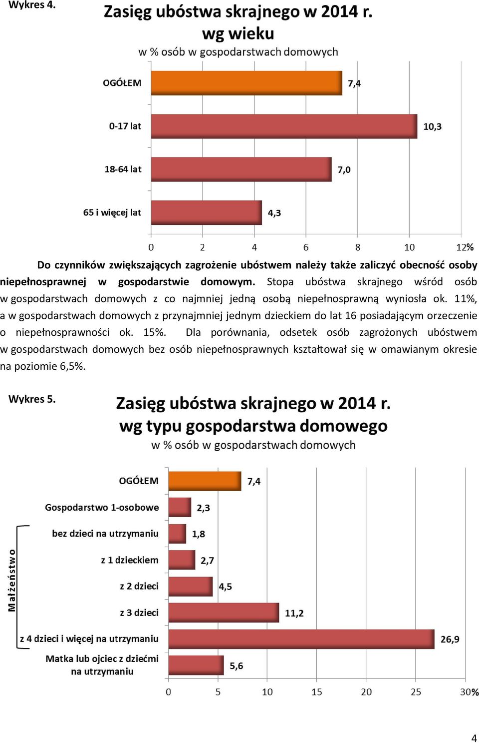 11%, a w gospodarstwach domowych z przynajmniej jednym dzieckiem do lat 16 posiadającym orzeczenie o niepełnosprawności ok. 15%.