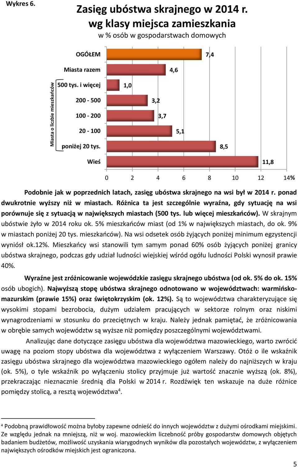 Różnica ta jest szczególnie wyraźna, gdy sytuację na wsi porównuje się z sytuacją w największych miastach (500 tys. lub więcej mieszkańców). W skrajnym ubóstwie żyło w 2014 roku ok.