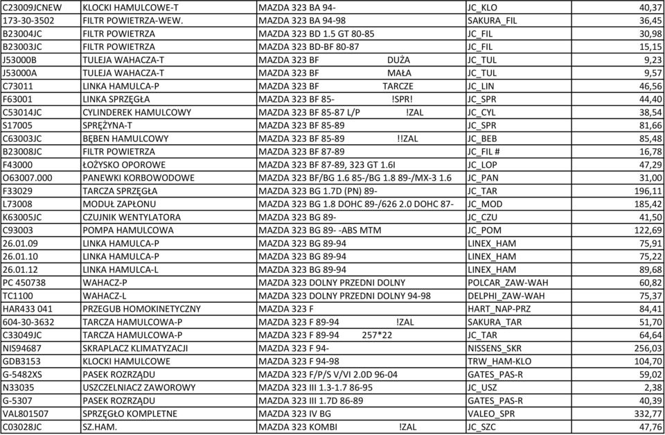 C73011 LINKA HAMULCA-P MAZDA 323 BF TARCZE JC_LIN 46,56 F63001 LINKA SPRZĘGŁA MAZDA 323 BF 85-!SPR! JC_SPR 44,40 C53014JC CYLINDEREK HAMULCOWY MAZDA 323 BF 85-87 L/P!