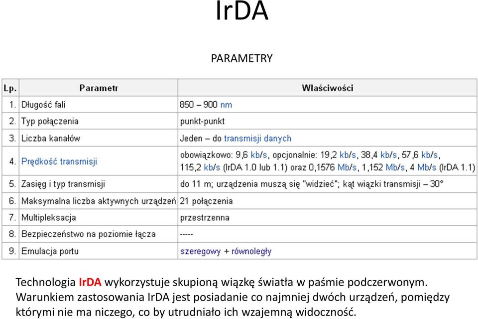 Warunkiem zastosowania IrDAjest posiadanie co najmniej