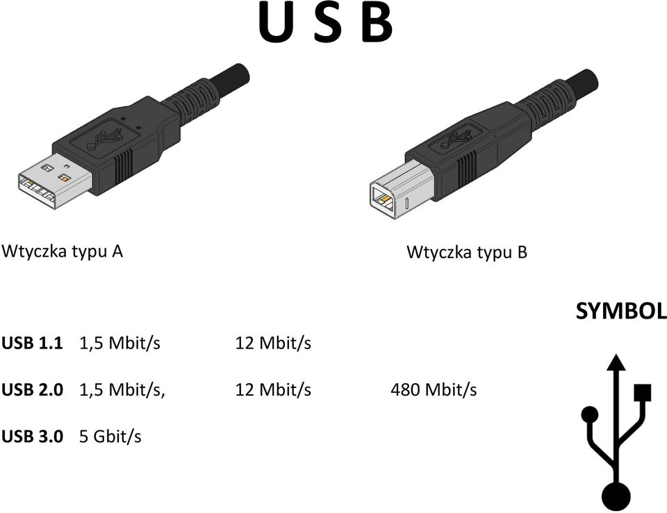 1 1,5 Mbit/s 12 Mbit/s SYMBOL