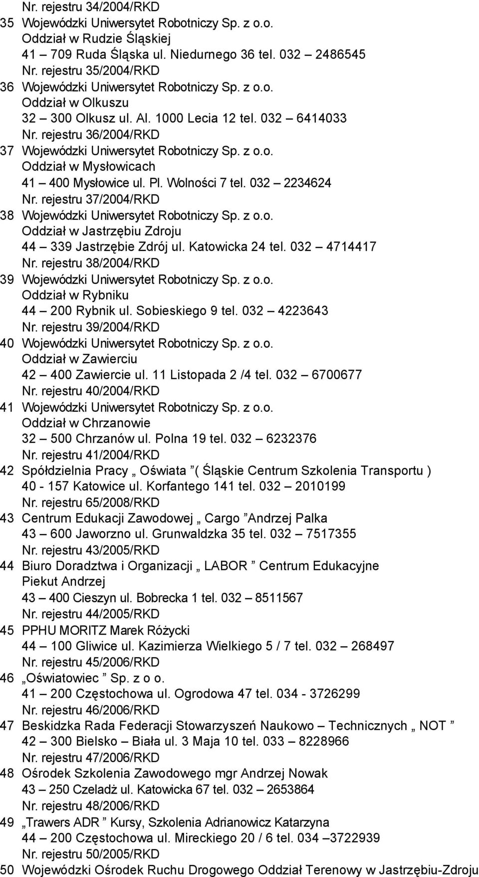 rejestru 36/2004/RKD 37 Wojewódzki Uniwersytet Robotniczy Sp. z o.o. Oddział w Mysłowicach 41 400 Mysłowice ul. Pl. Wolności 7 tel. 032 2234624 Nr.