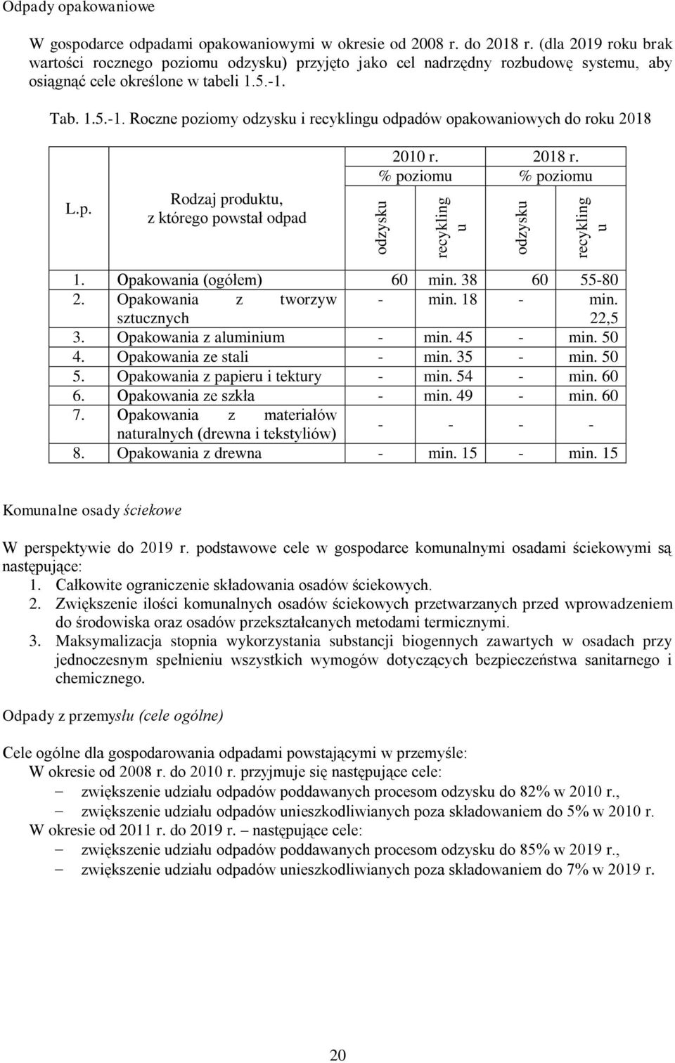 Tab. 1.5.-1. Roczne poziomy odzysku i recyklingu odpadów opakowaniowych do roku 2018 L.p. Rodzaj produktu, z którego powstał odpad 2010 r. 2018 r. % poziomu % poziomu 1. Opakowania (ogółem) 60 min.
